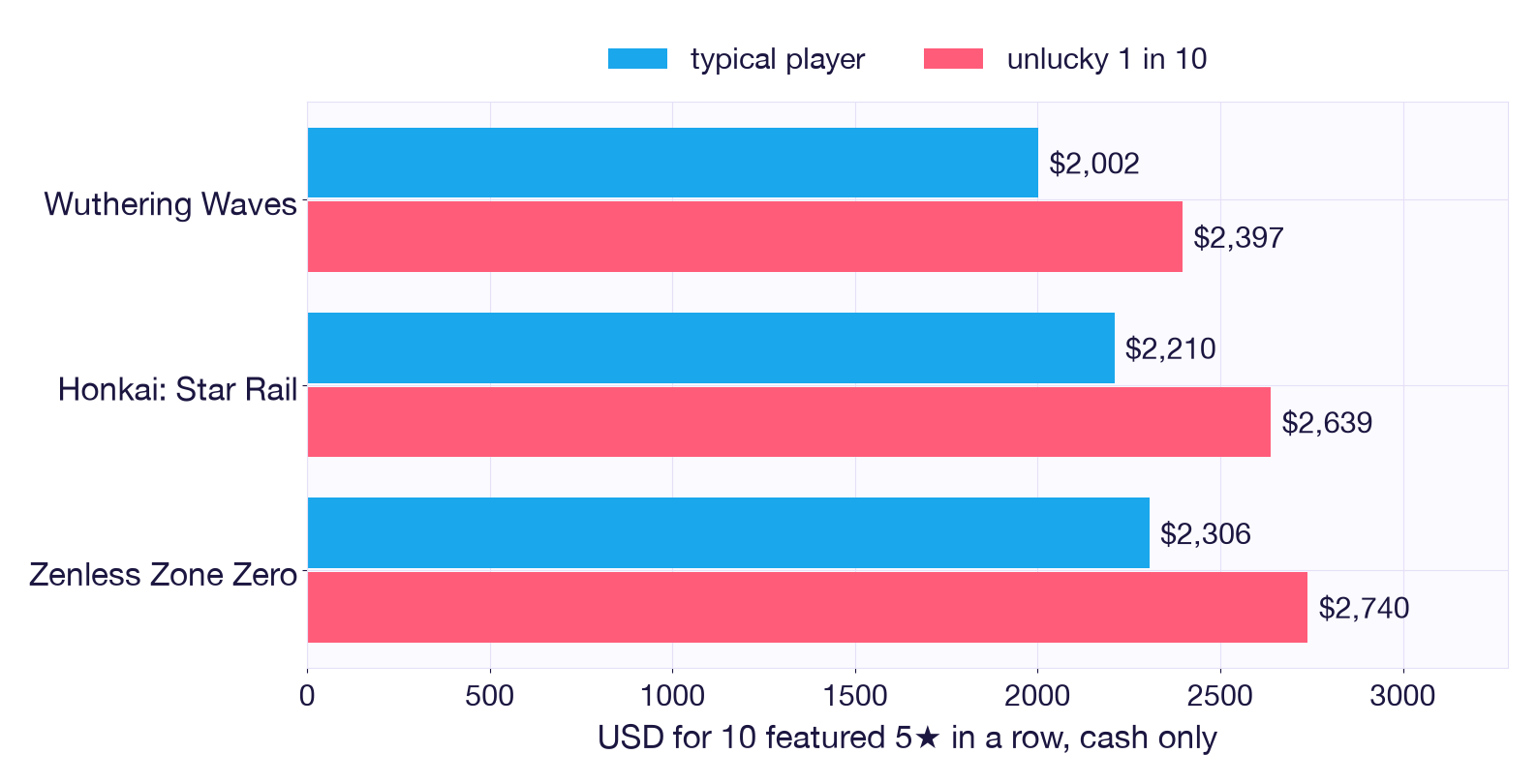 cost_of_10