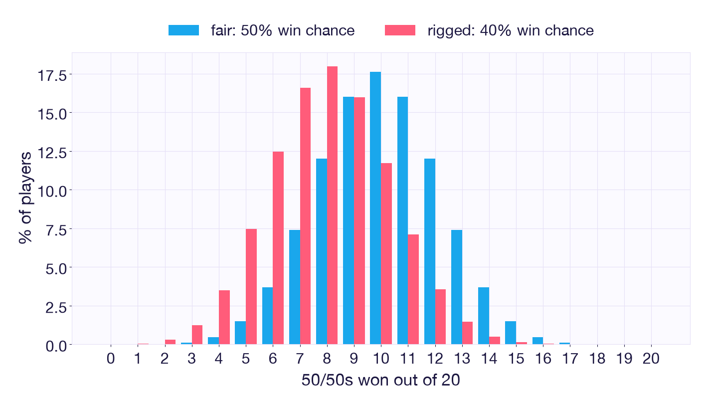 fair_vs_rigged_20