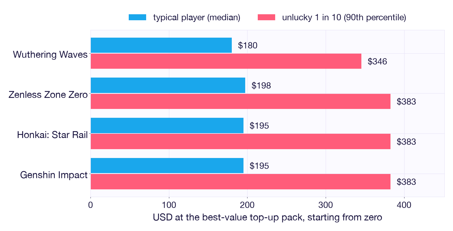 cost_compare