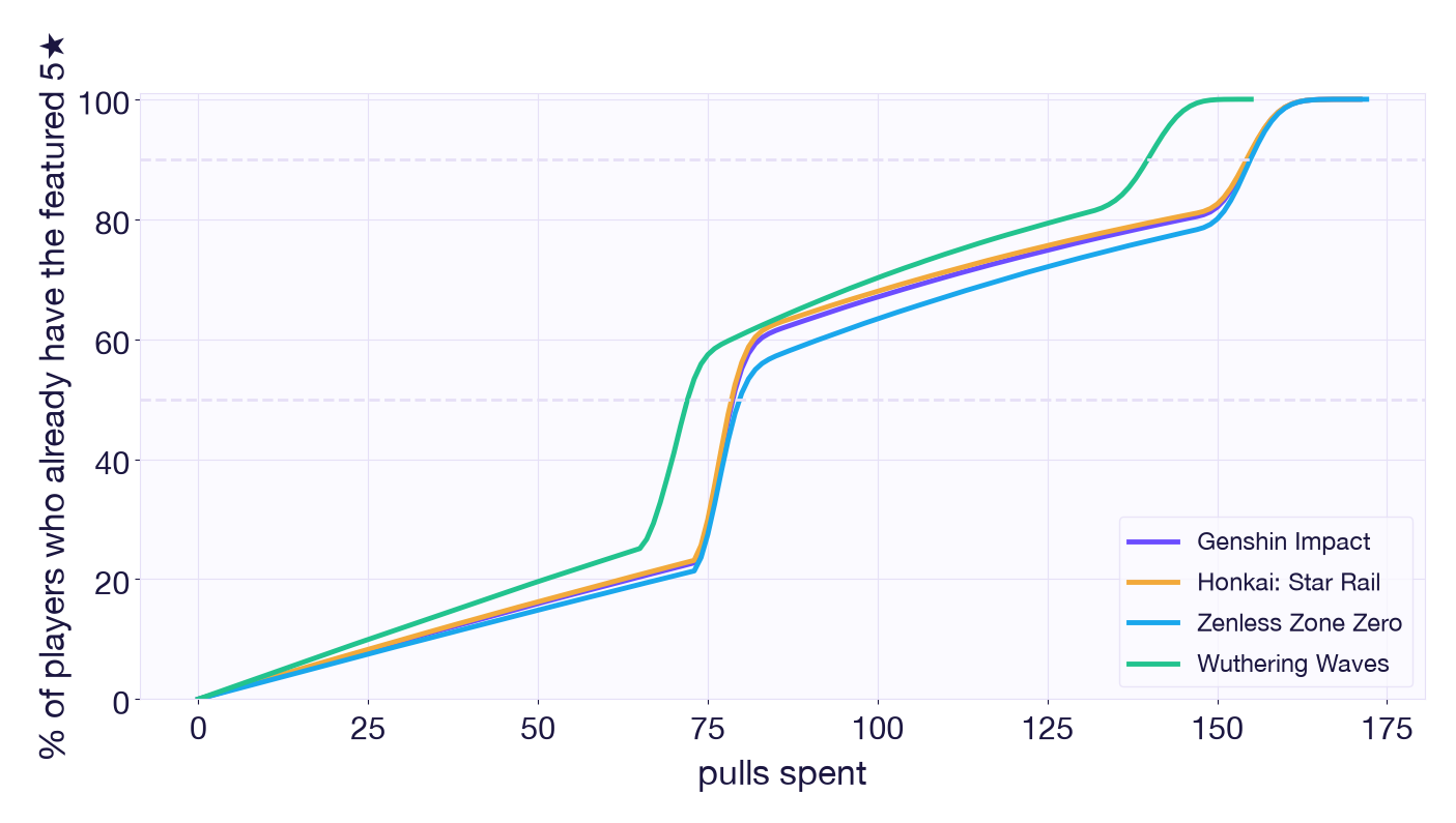 cumulative